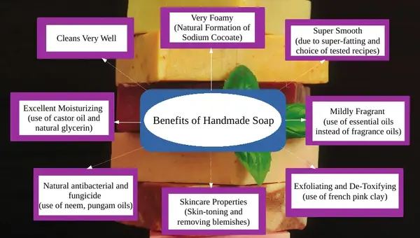 handmade-soap-benefits