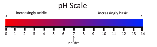 handmade soap pH values